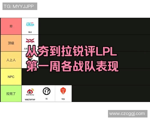 FPX战队在英雄联盟配合排名中创下新高展现团队默契与实力