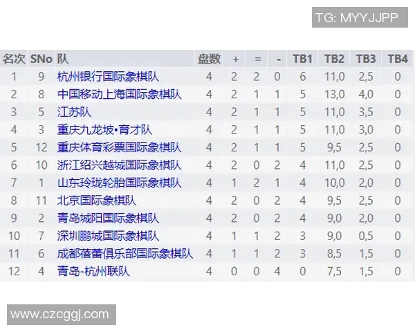 上海飞盘队在世界街舞大赛中以53分稳居积分榜首位